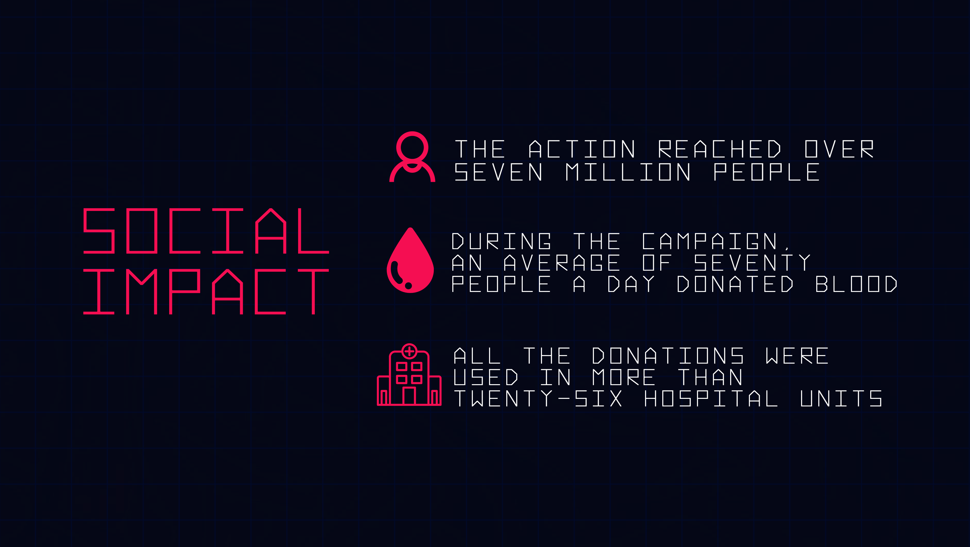 Fashion Bags For Blood Bags